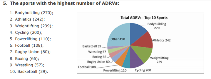 ADRV table
